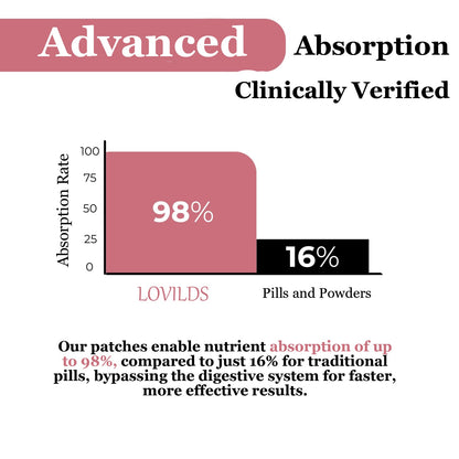 LOVILDS Targeted Gut & Bloat Relief Patches | Vegan Steady-Release Formula